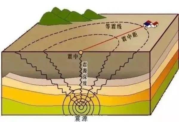 What impact will the sudden 6.1 magnitude earthquake have on the semiconductor industry?